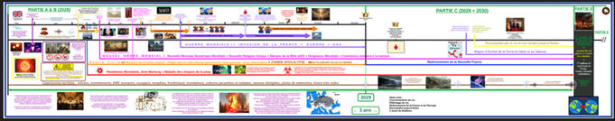 Mini Frise Part ABCD