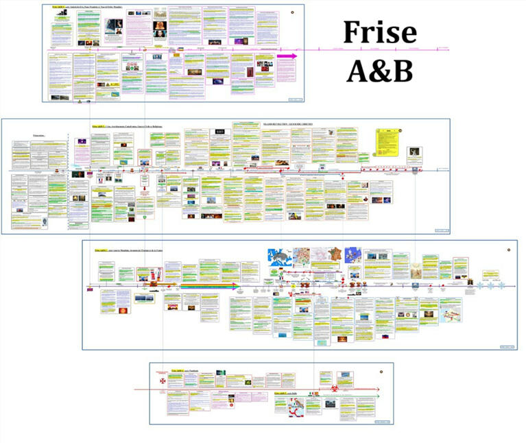 Evènements se déroulant simultanément la première année de la Moisson