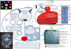 Structure de Hanova, DIamant des Archontes, Projection dans le Cube, Structure des Enfers
