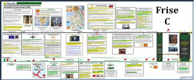 Evènements se déroulant la seconde et la troisième année de la Moisson