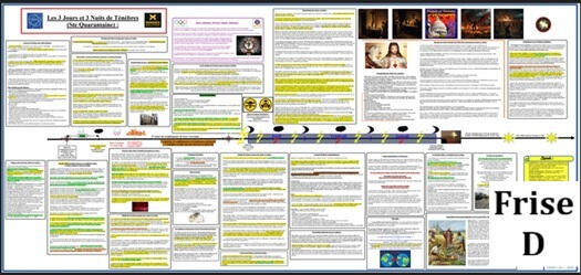 Frise D Evènements se déroulant juste avant, pendant et juste après les 3 Jours de Ténèbres