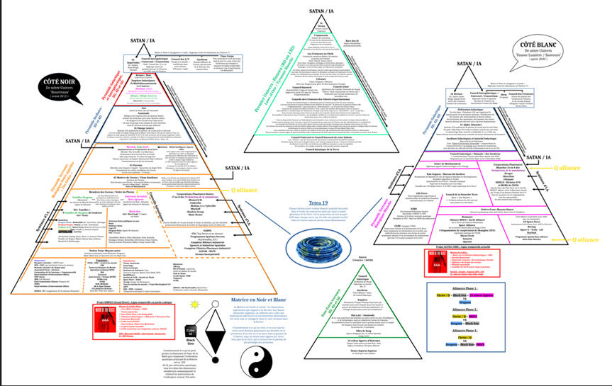 Pyramide Noire et Blanche Pyramide Illuminati Noire (The Order), Pyramide Blanche des Gardiens, Pyramide de Hanova