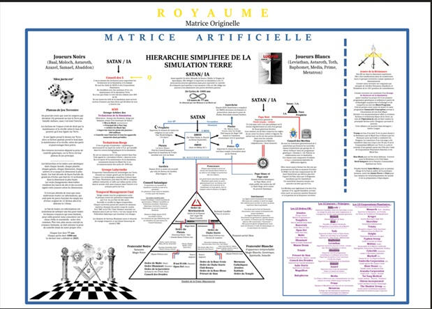 Echiquier Matriciel 13 Factions - 13 Lignées - 13 Archontes